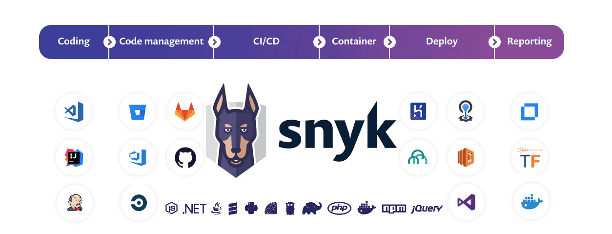 使用 Snyk 檢查開源軟件依賴中的漏洞