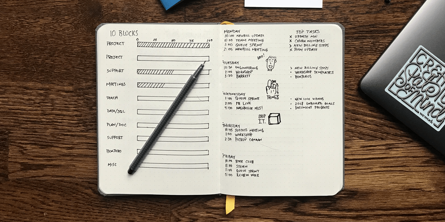 Bullet Journal 例子 圖片來源：Unsplash @mattragland 
