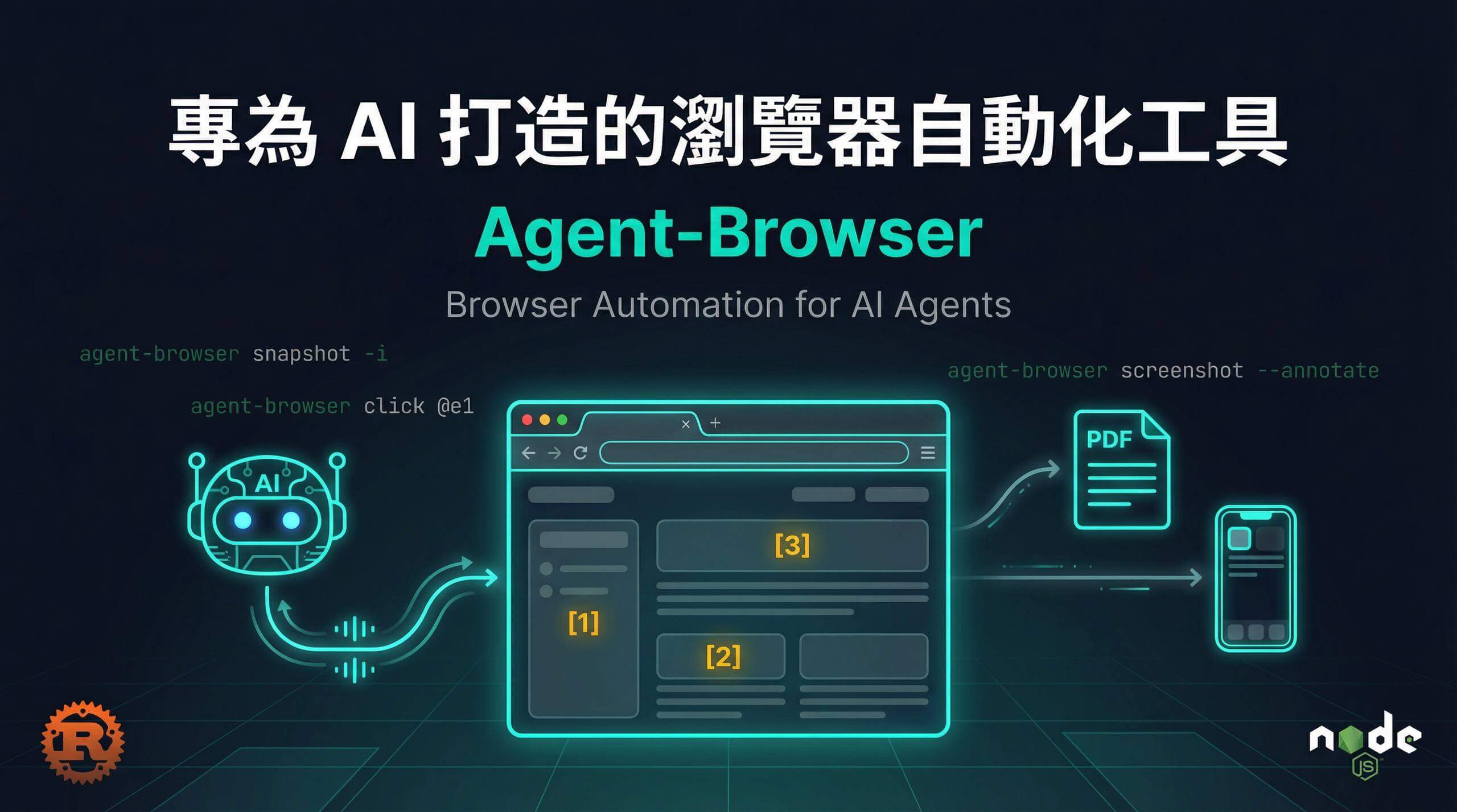 Featured image for Agent-Browser：專為 AI 打造的瀏覽器自動化工具